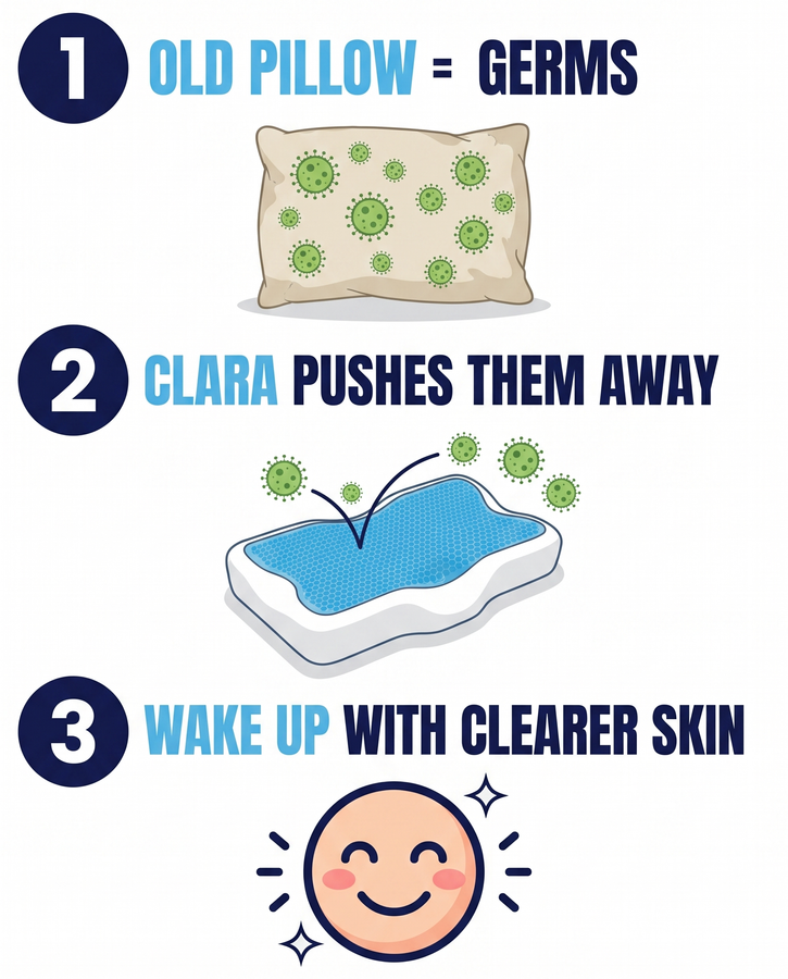 How Clara works in 3 simple steps to clearer skin