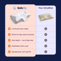 Solvrly Ergonomic Pillow