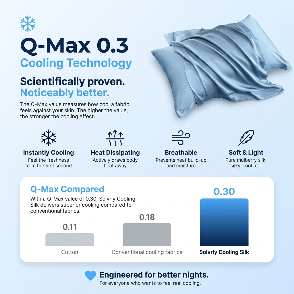 Cooling Silk Sheet Set