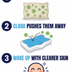 How Clara works in 3 simple steps to clearer skin