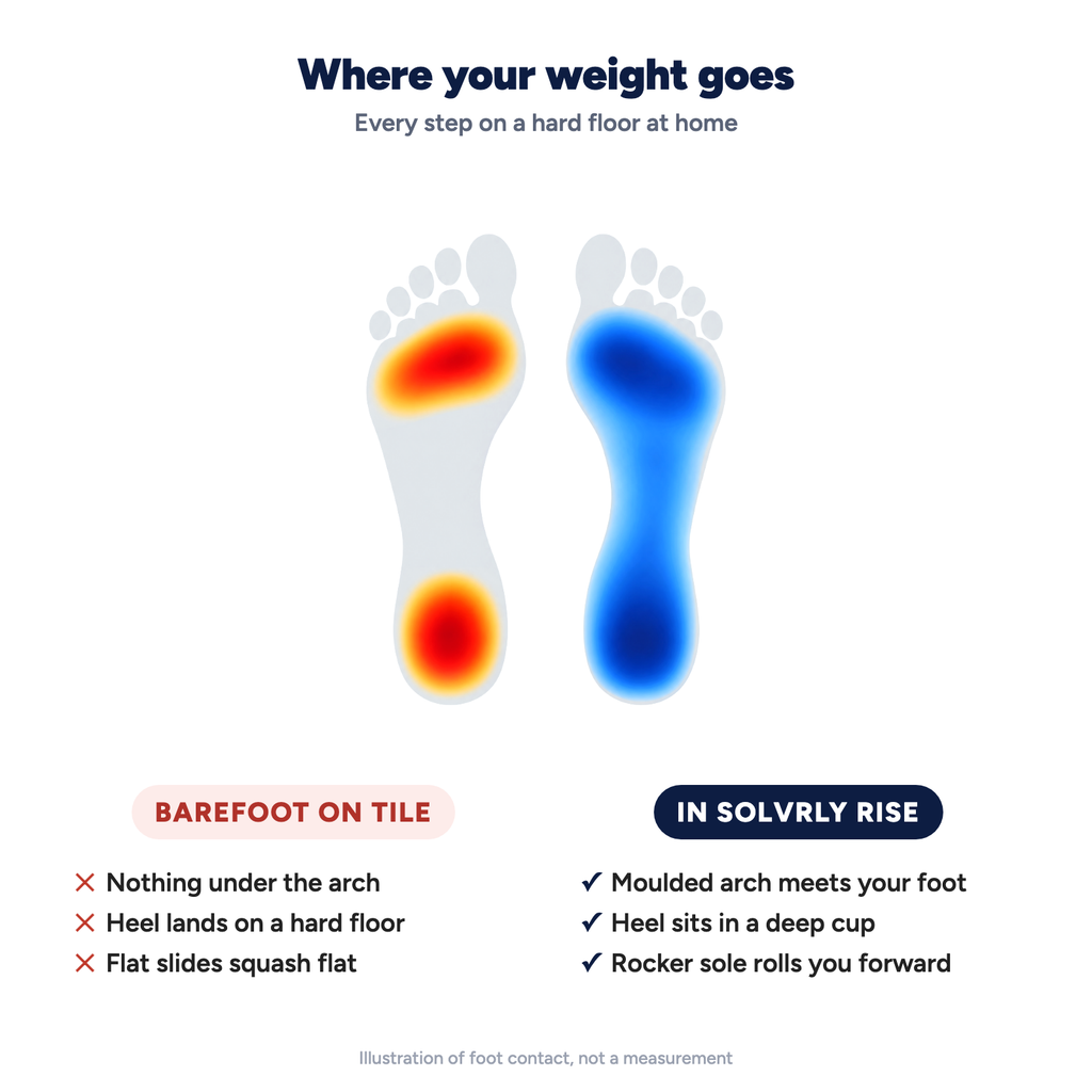 Barefoot on tile compared with Solvrly Rise slides